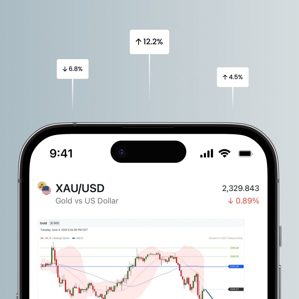 Exness Brasil: É uma Corretora de Forex Confiável? Avaliação nº 1